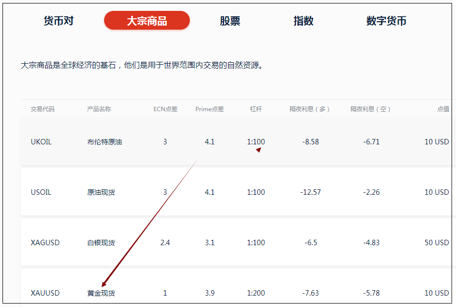 裴瑞普及一下知识黄金属于