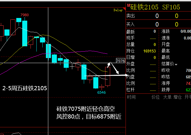 老高k线课堂硅铁2105为什么涨停次日又大跌