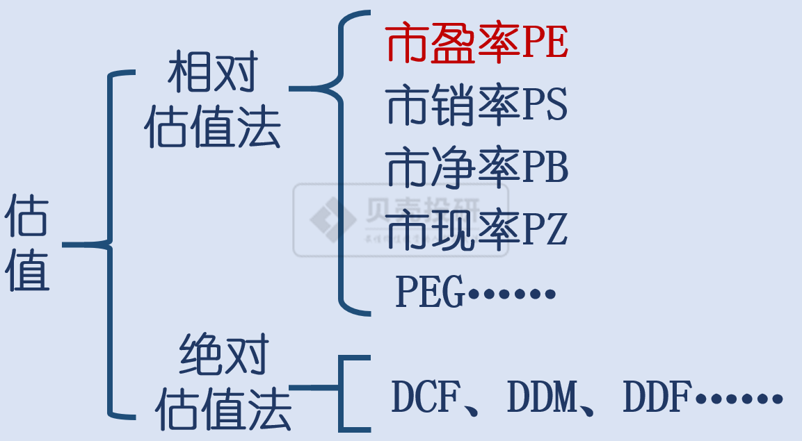 牛年赚钱第一步看懂这个最经典的估值指标