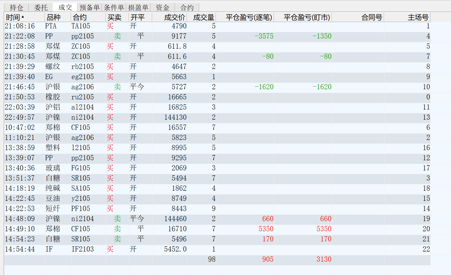 2.25】_中金在线财经号