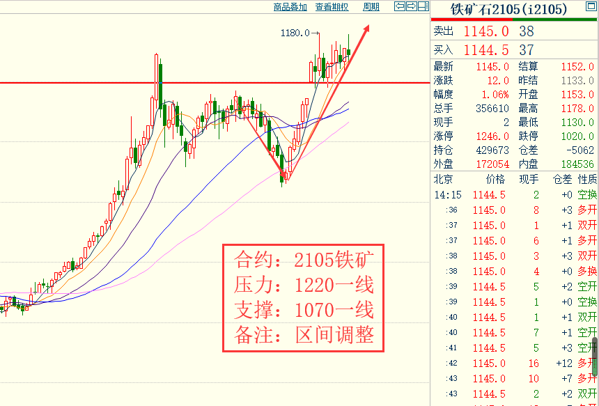 奇顺投资3月4日铁矿铁矿期货操作大行情