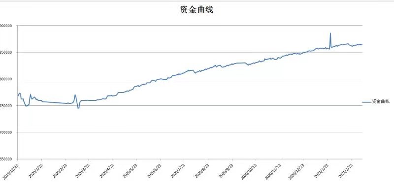 资金曲线图.jpg