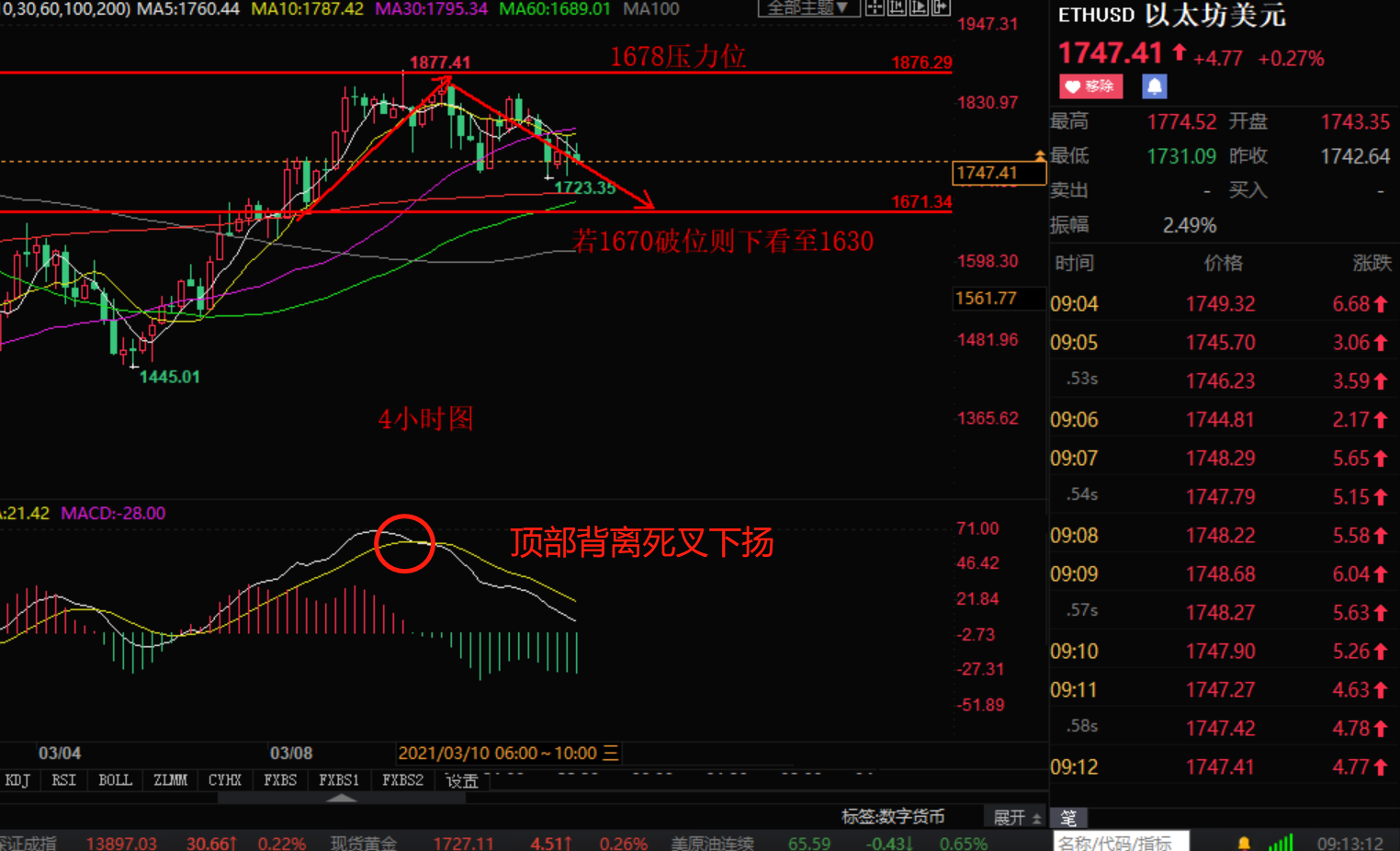 以太坊之类的短线 以太坊适合做长线吗