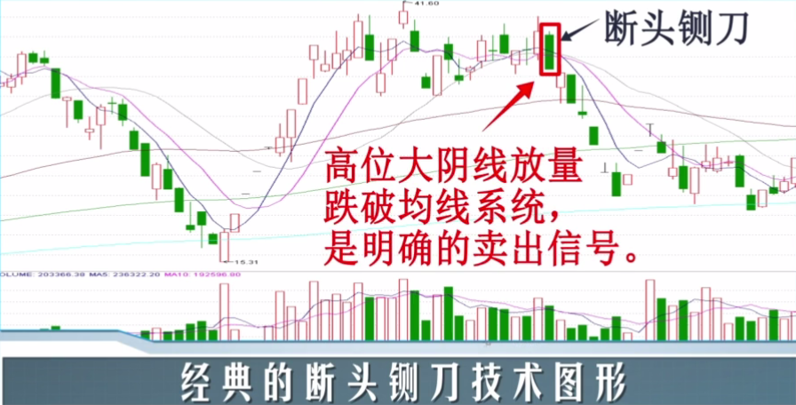 炒股入門技術第四講-k線組合形態講解_中金在線財經號