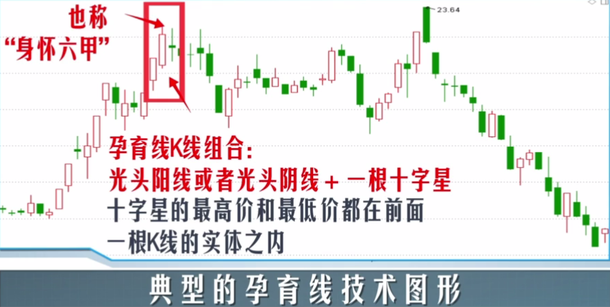 炒股入門技術第四講k線組合形態講解