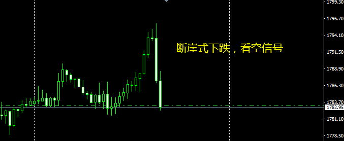 裴瑞:断崖式下跌,看空的信号