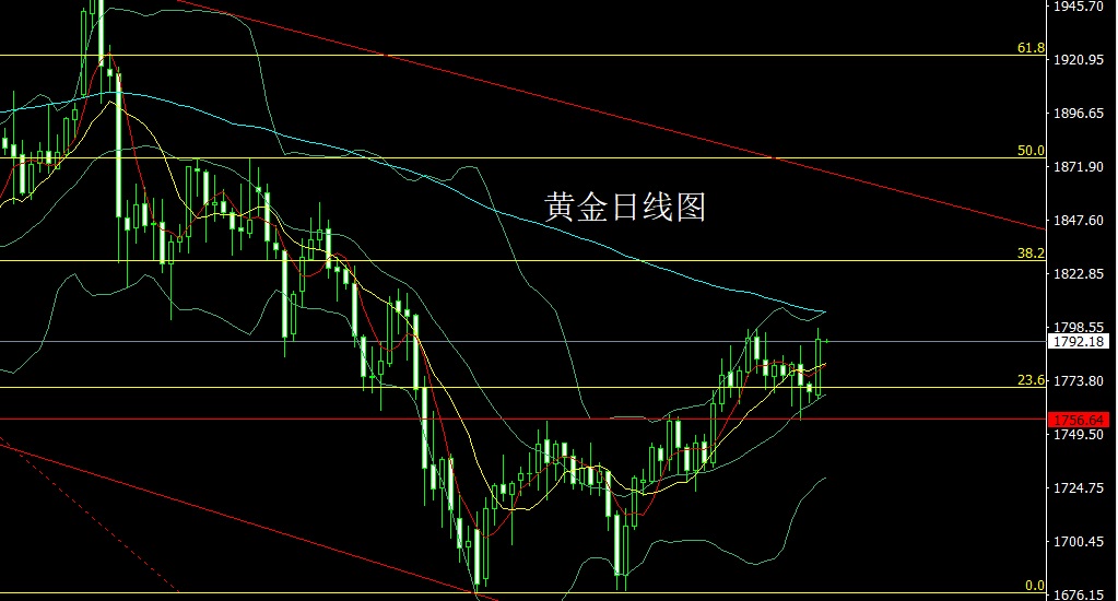 如何看黄金破位(黄金破位是什么意思)