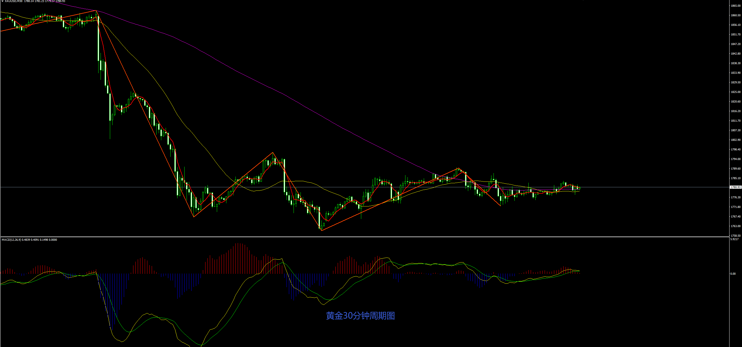 黄金空多(黄金多空比在哪看)