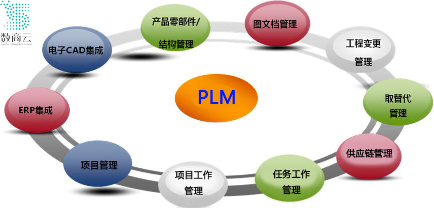 plm產品生命週期.jpg