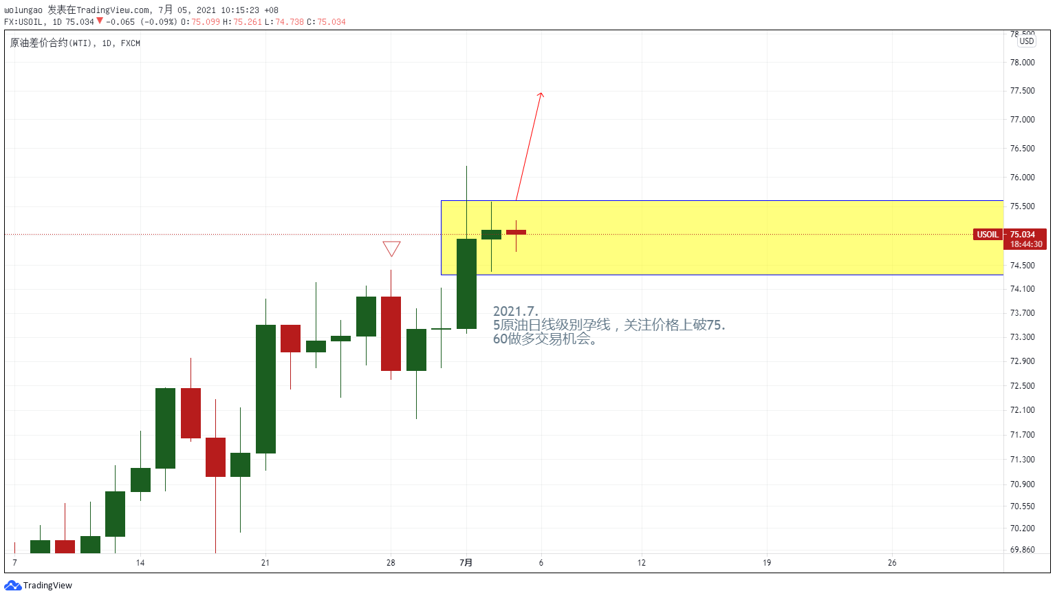 文字:2021.7.5原油日線級別孕線,關注價格上破75.60做多交易機會.