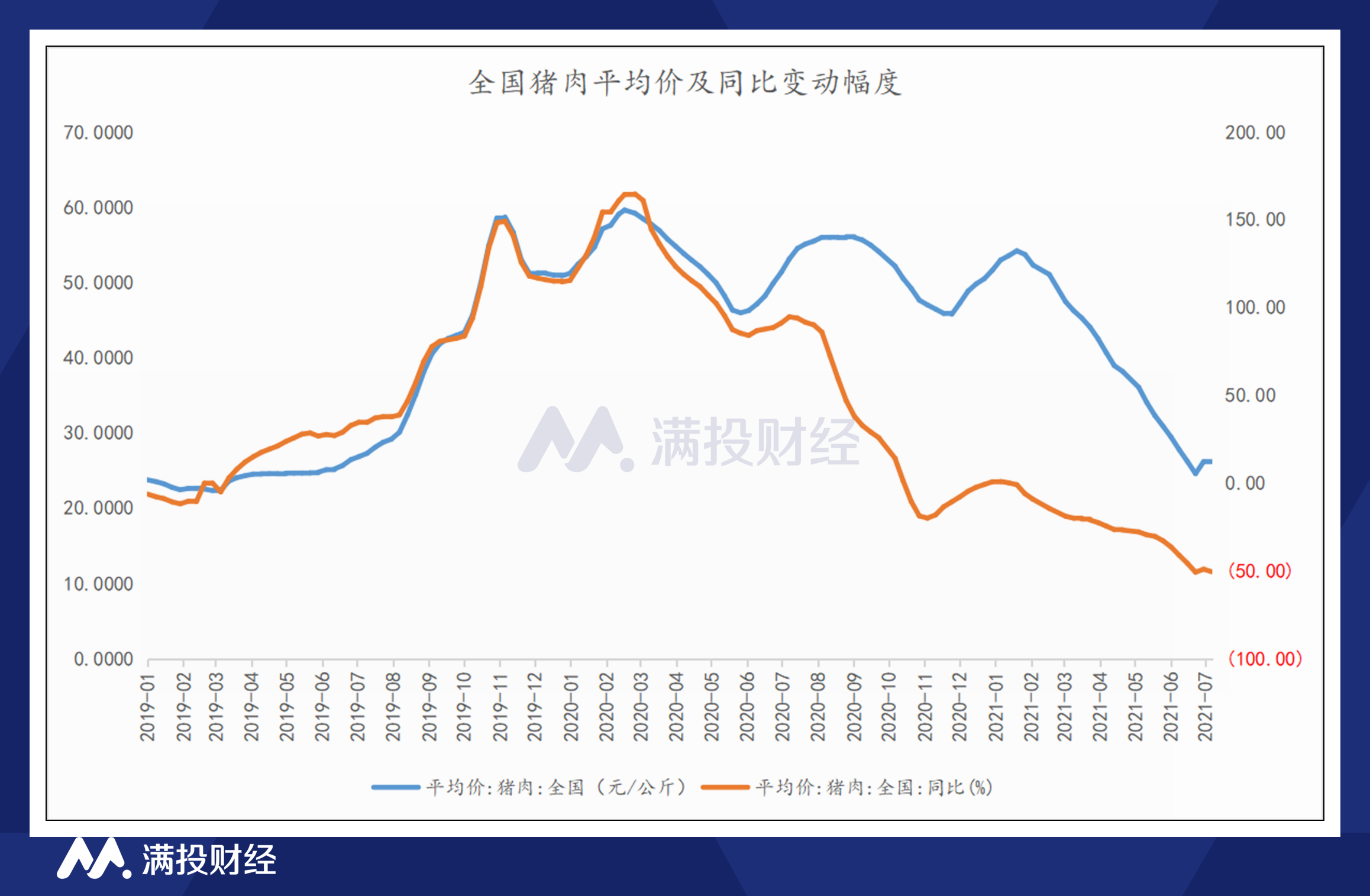 月内三度执行猪肉收储猪肉价格跌到底了吗会迎来反弹吗