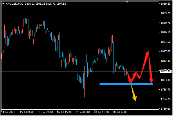 7.21黄金行情预测(7月21日黄金价格走势)