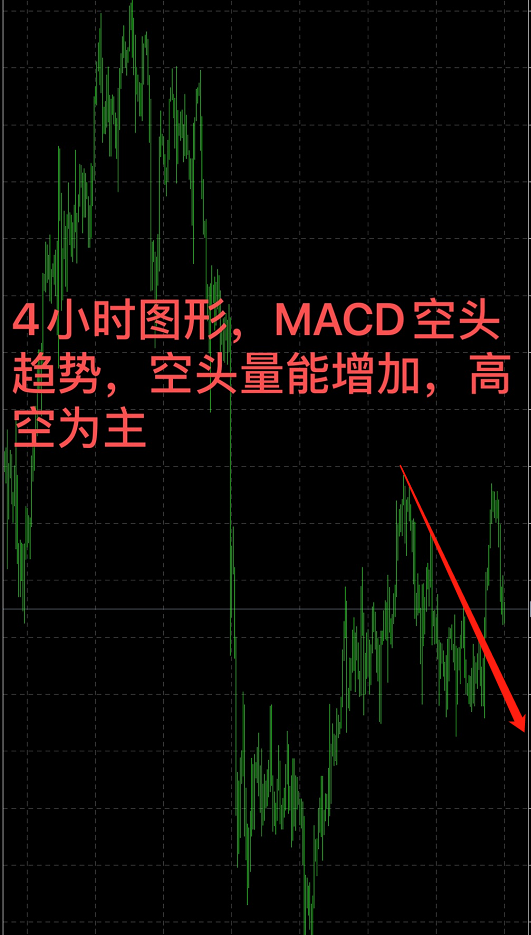 黄金今日短线1815先空