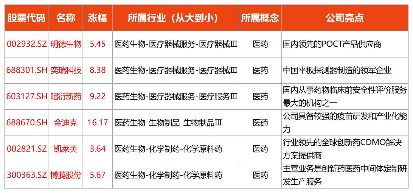 8月4日白酒医药新能源芯片半导体收盘解析