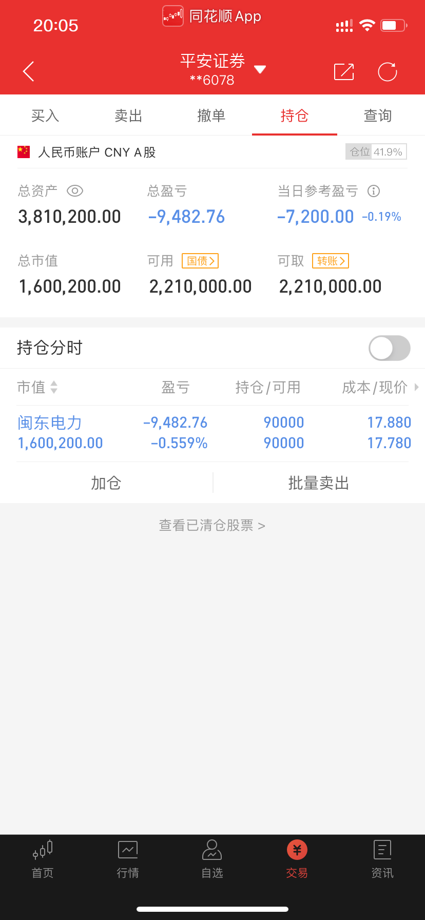 凯歌说股票昨晚预估赚10今天却只赚个寂寞