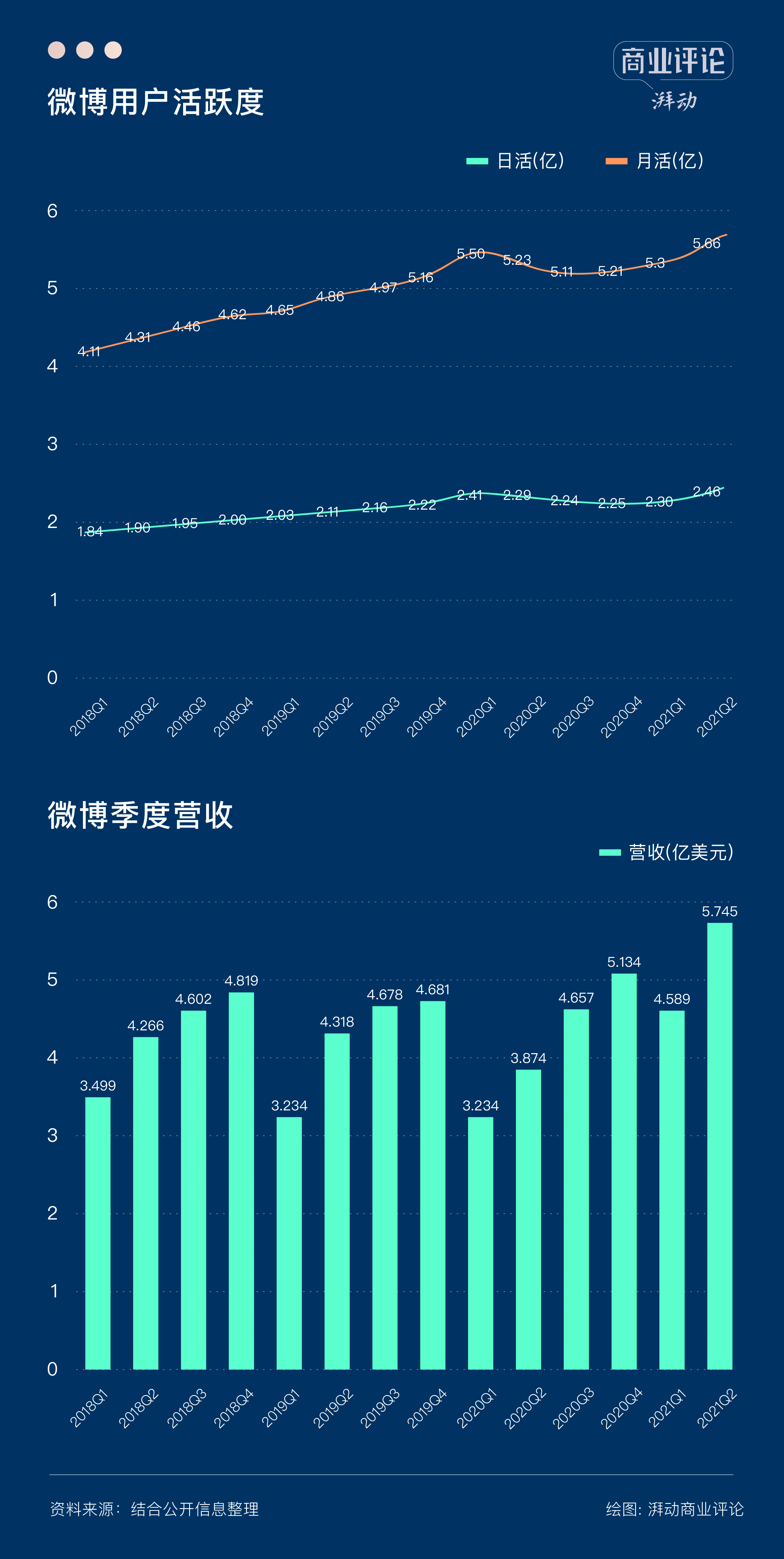 kol财经数据（财经kol有哪些）《kol数据指标》