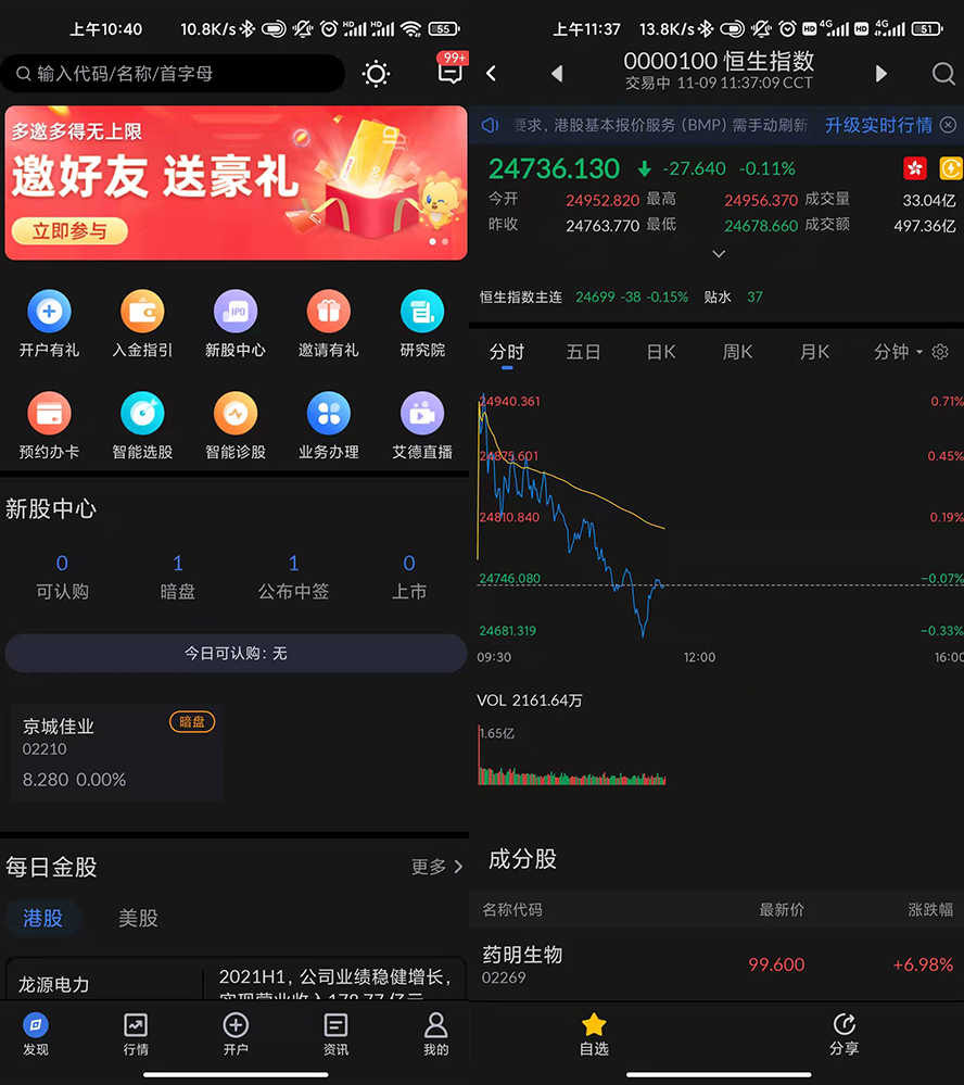 艾德一站通标普500指数创出2017年以来最长连涨纪录