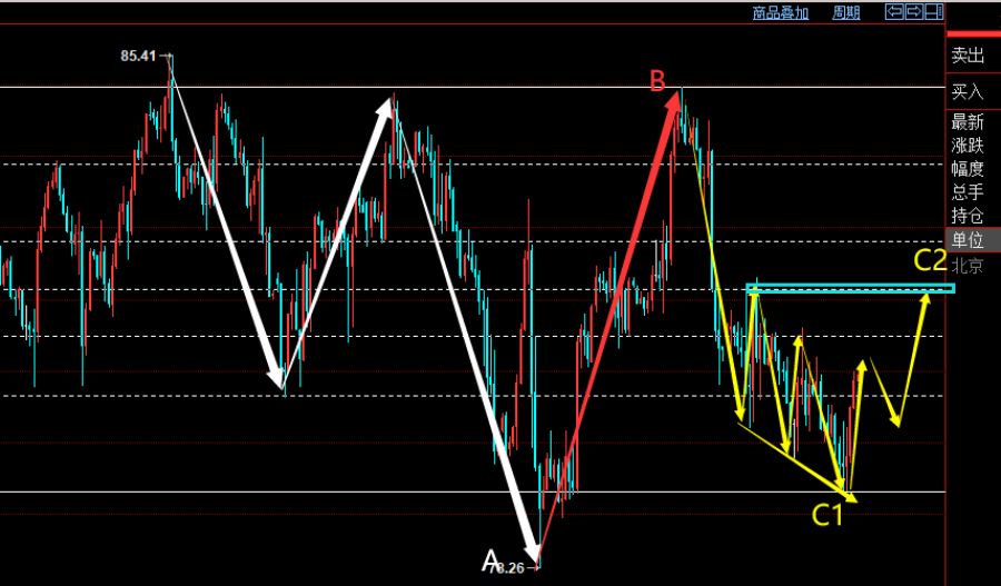 16-原油出现引导楔形,反弹浪c-2能否如期出