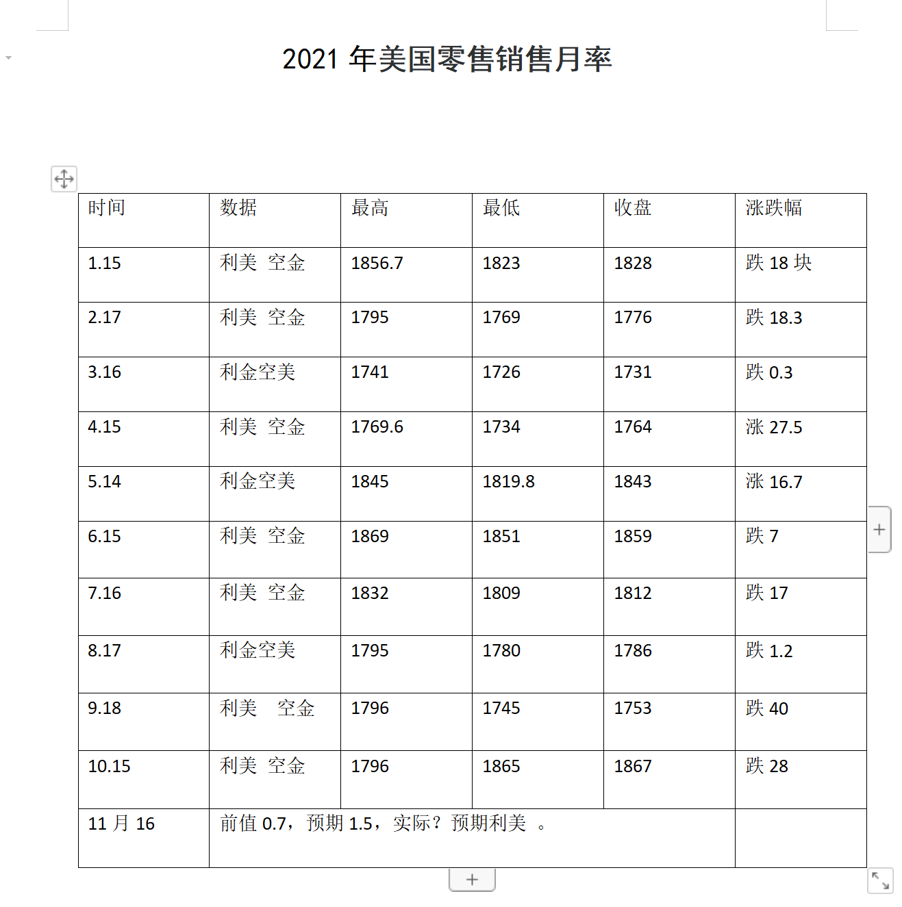 16金價破位向上,晚間鎖定1887下砸鍋賣鐵空