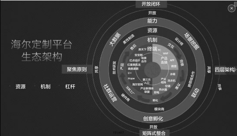 书卷情网校梁满升如何构建平台生态圈