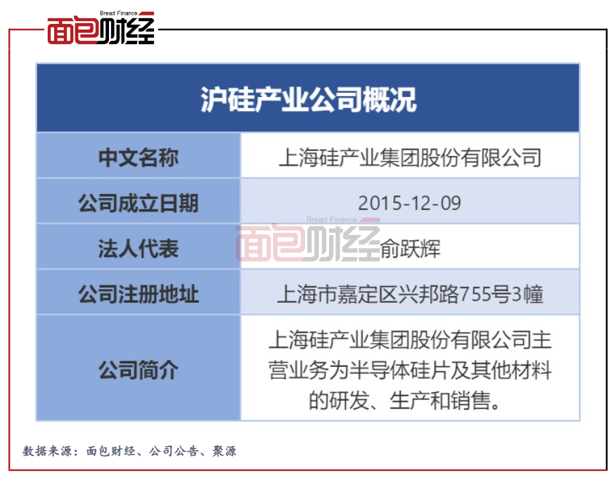 沪硅产业:上市不足一年再次融资扩产是否操之过急