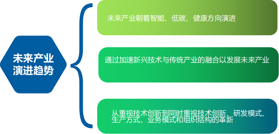 超前谋划蓄势待发国内外未来产业布局概况
