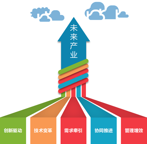 超前谋划蓄势待发国内外未来产业布局概况