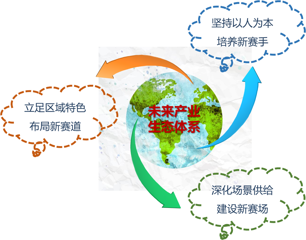超前谋划蓄势待发国内外未来产业布局概况