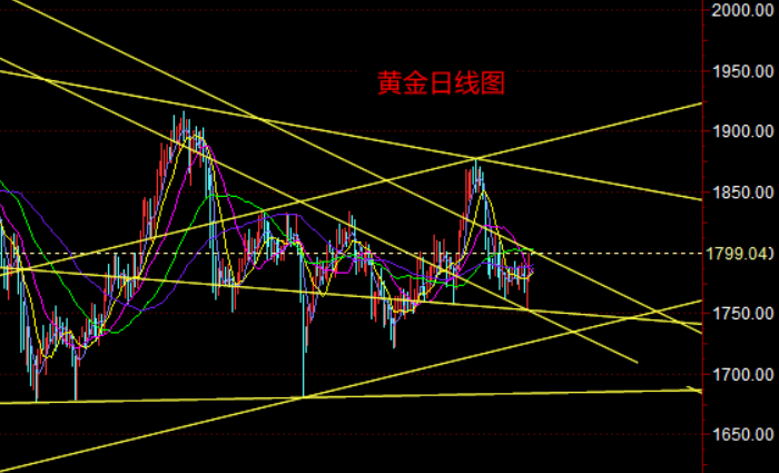 黄金日线图.png