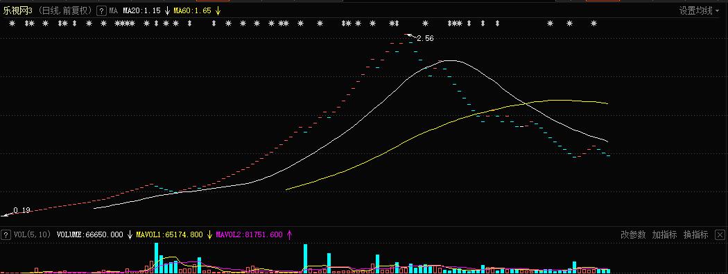 乐视网涨薪不裁员对标互联网大厂鲸群计划引发热议