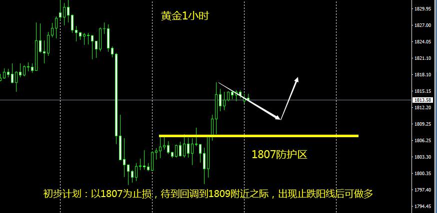 裴瑞:黃金等1809附近的止跌陽線_中金在線財經號