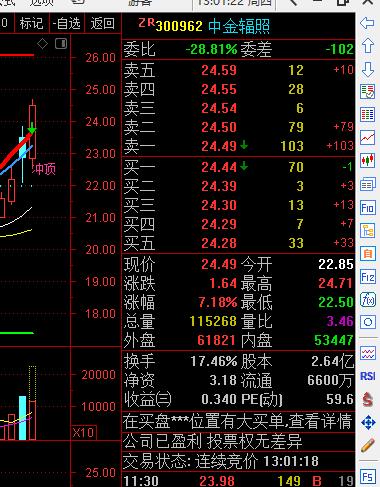 昨天的300962大幅获利出13:02:53本周一的300939又大涨回到周二的卖点