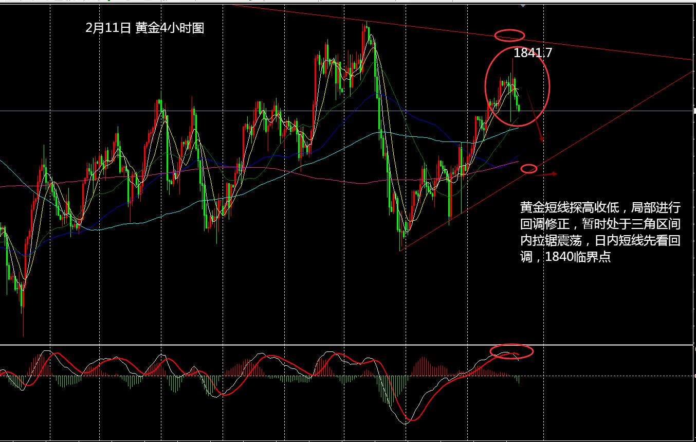 黄金适合短线吗(黄金适合短线吗股票)