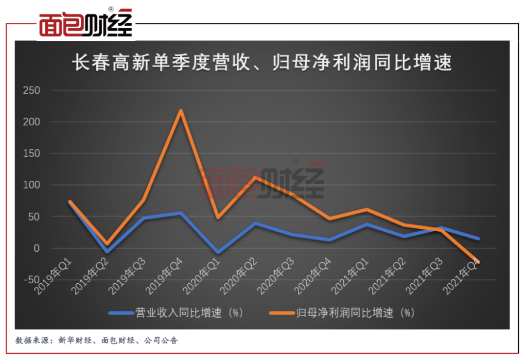 熙城母基金（中国最大的母基金公司） 熙城母基金（中国最大的母基金公司）《熙城资本》 基金动态