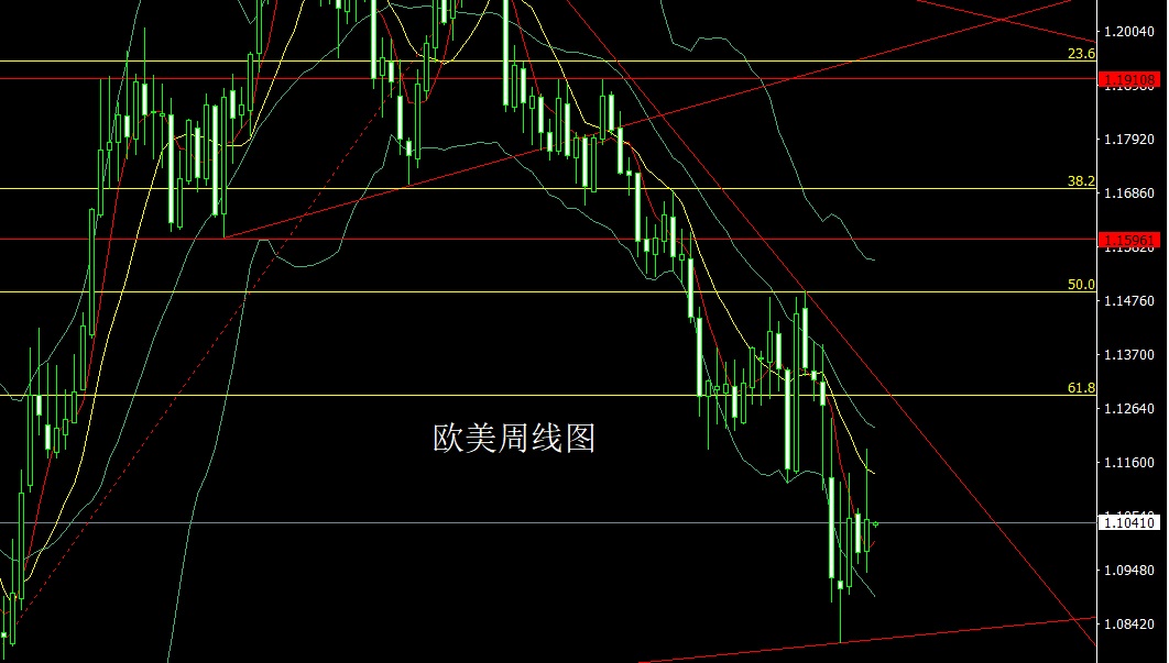 董镇元4月4日周线双阴夹阳金银本周延续空