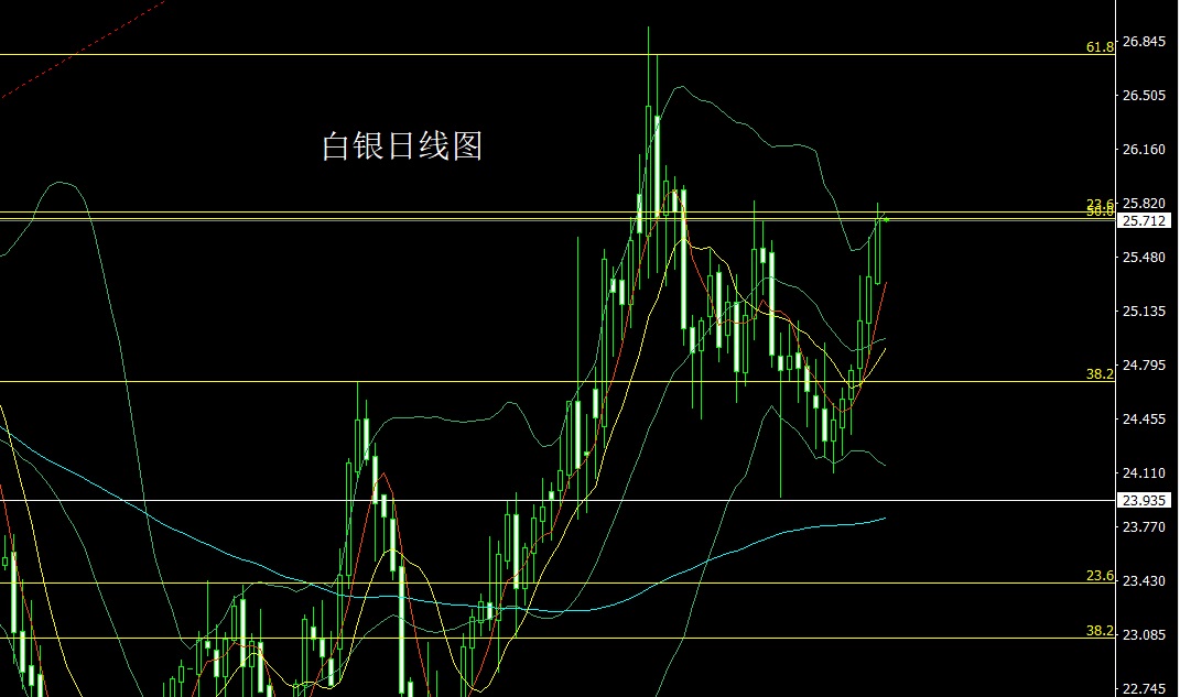 4月14黄金走势(4月1日黄金走势分析)