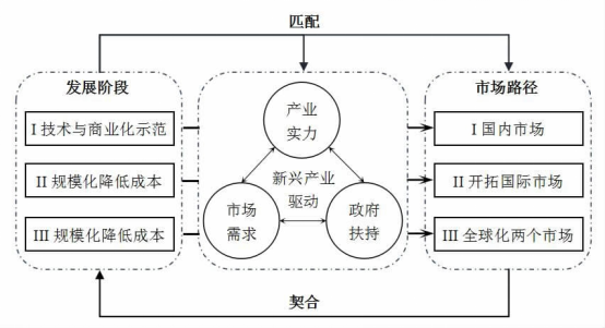 所谓产业规划,是指综合运用各种理论分析工具,从当地实际状况出发