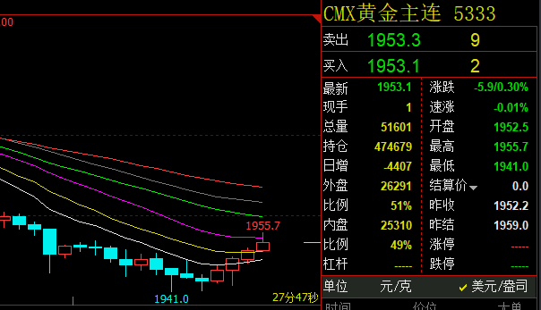 黄金美股(国际24小时黄金交易实时行情)