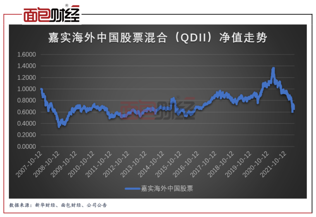 統計發現,華夏基金,嘉實基金,中郵基金,上投摩根基金旗下均有成立時間