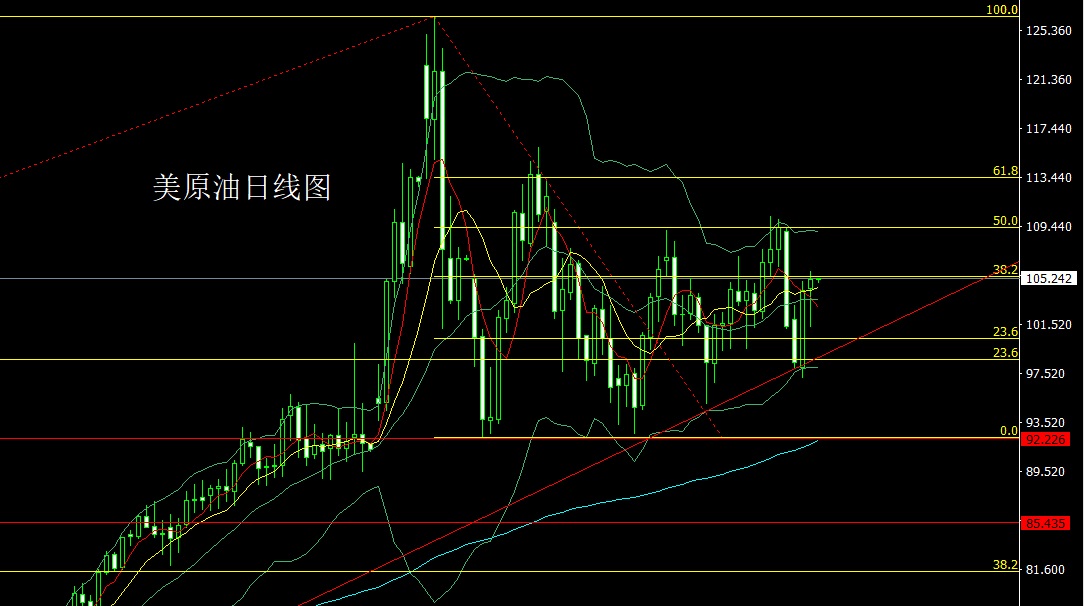 董鎮元5月13日鷹鳴震天破支撐雙陰夾陽金銀空