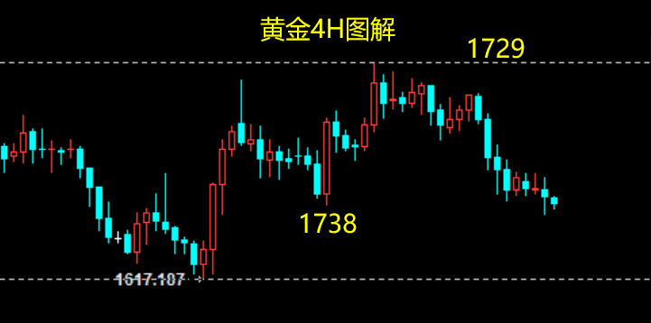 黄金与银的价格查询(黄金与银的价格查询对比)