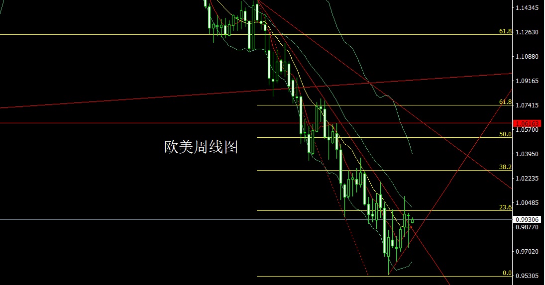 董镇元11月7日：周线大阳做三底，金银破位延续多_中金在线财经号