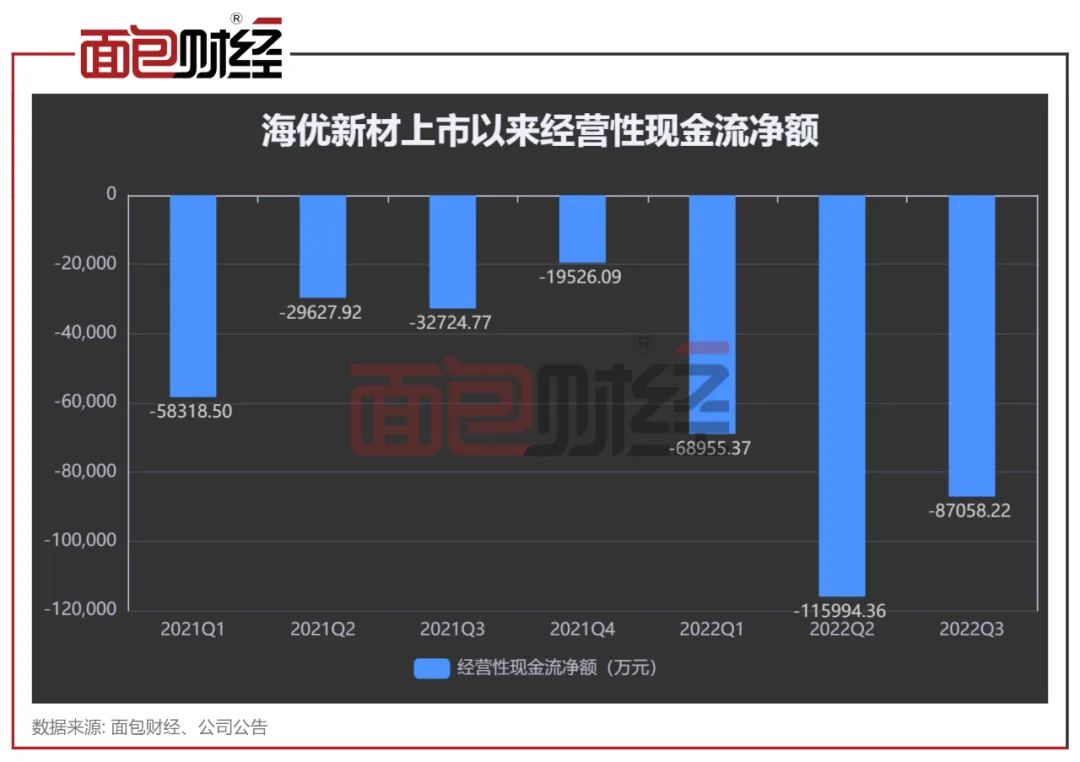67海优新材116亿定增或存过度融资是否该被叫停