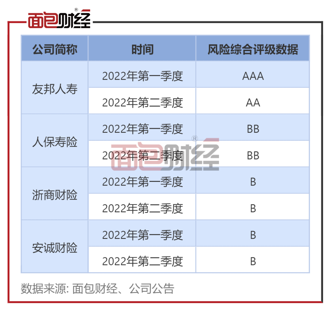 保险公司偿付能力比率_保险公司偿付能力_保险偿付能力2020