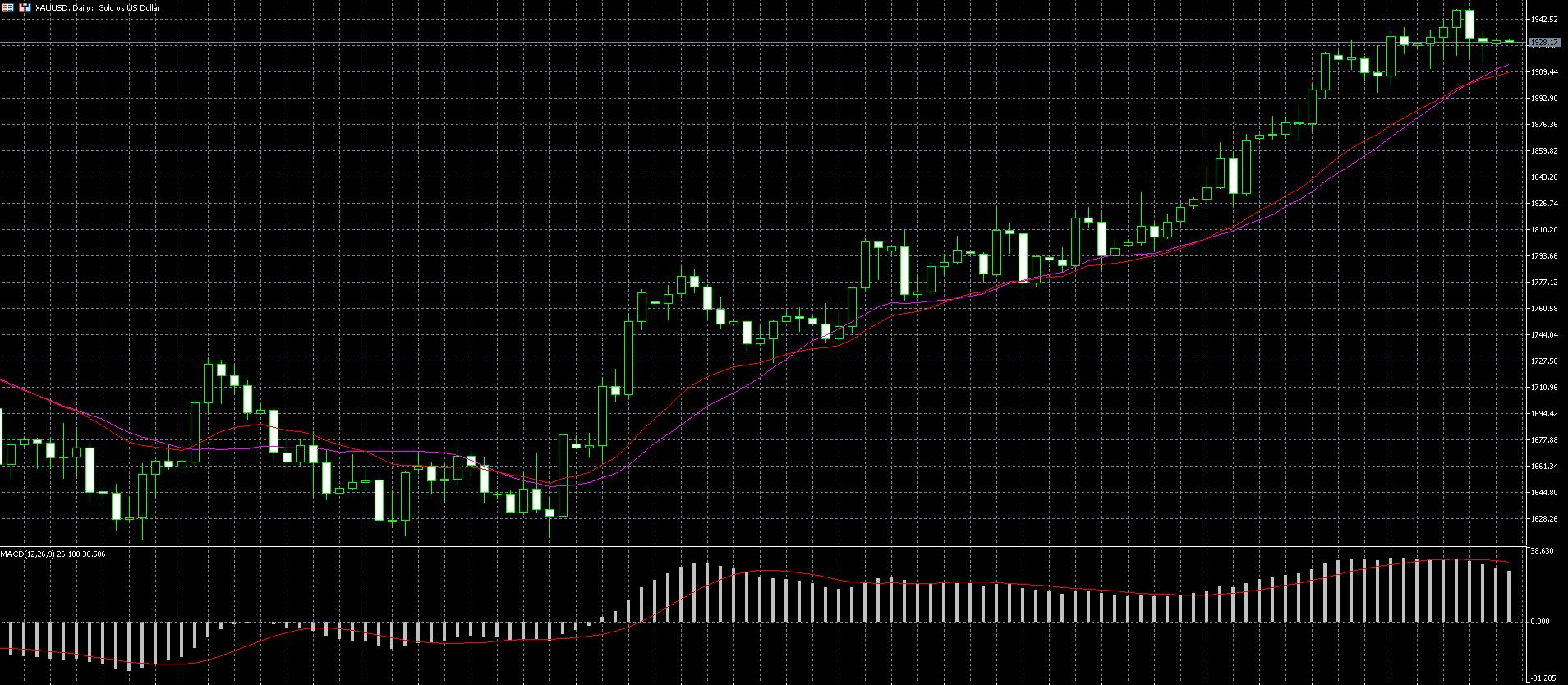 2023年1月30日黄金英镑分析