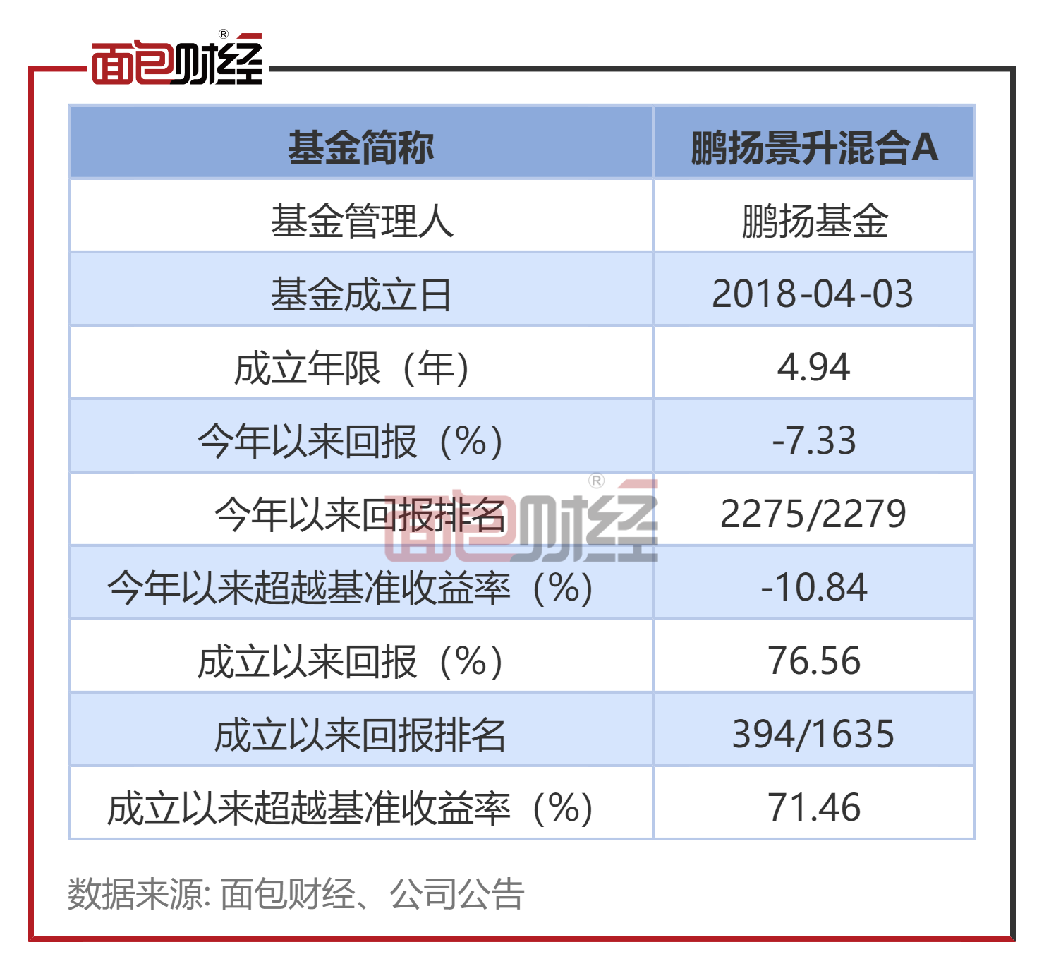 富国天惠后端净值_富国天益价值是后端收费？_广发聚丰前后端净值