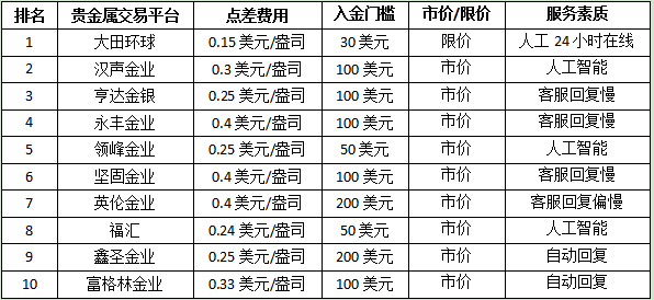 贵金属交易平台查询系统(贵金属交易平台app下载) 第2张