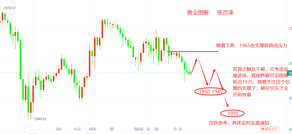 今日黄金最新消息(今日黄金价格最新消息)