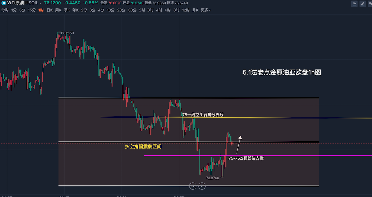 黄金和原油的关系(黄金和原油的关系图)