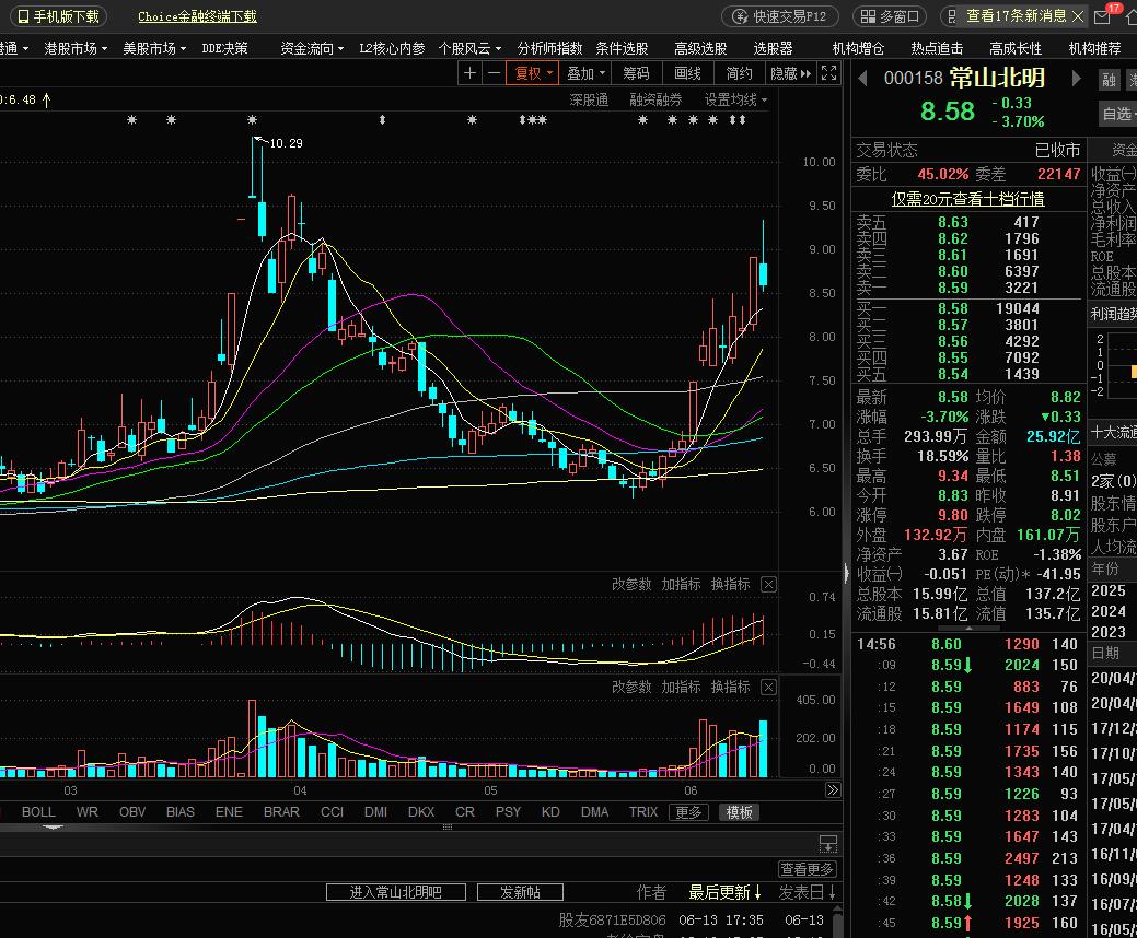 常山北明尾盘跳水有点尴尬